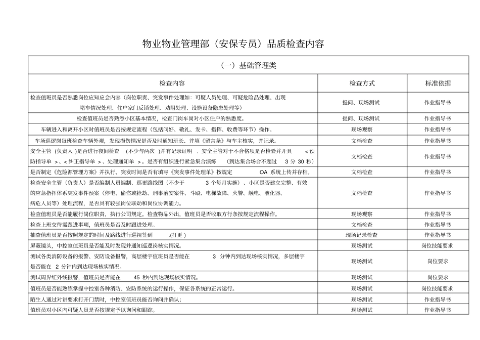 物业安保专员品质检查内容_第1页