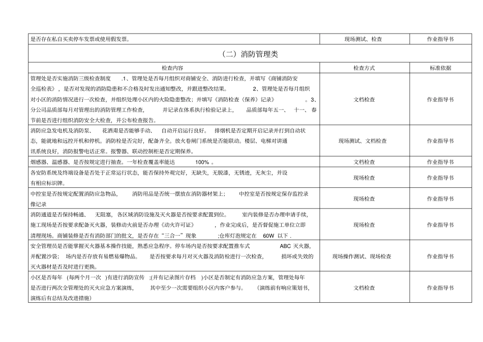 物业安保专员品质检查内容_第2页