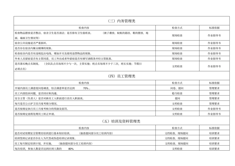 物业安保专员品质检查内容_第3页