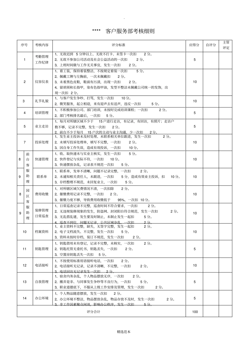 物业客户服务部绩效考核_第1页