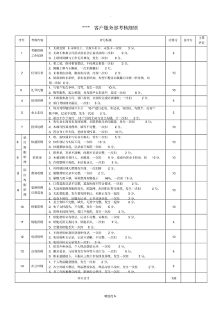 物业客户服务部绩效考核