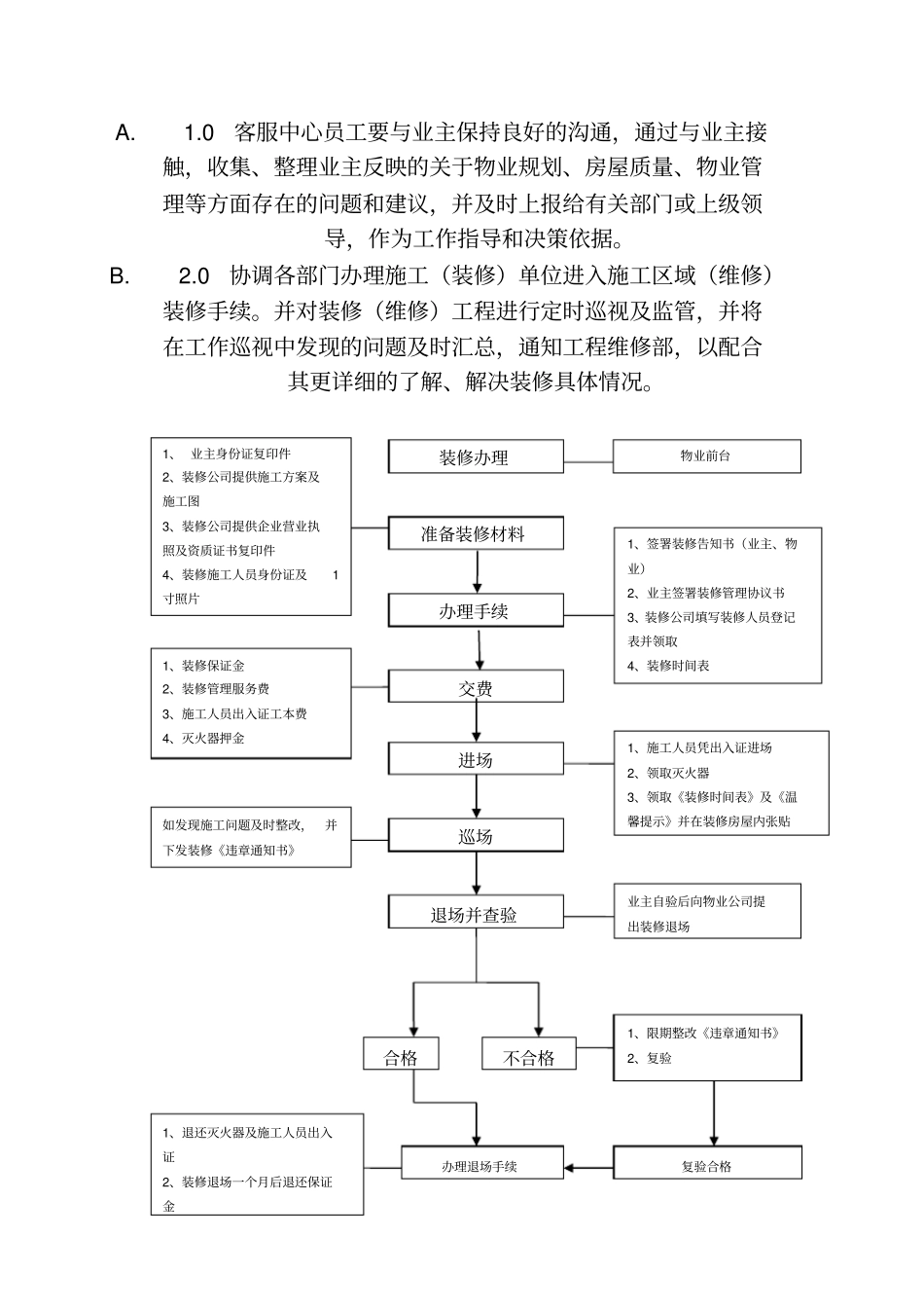 物业客服中心作业指导书75_第2页