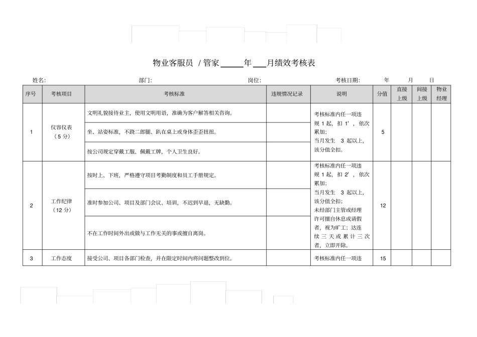 物业客服员月绩效考核表_第1页