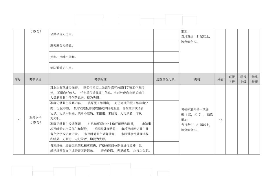 物业客服员月绩效考核表_第3页