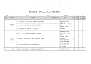 物业客服员月绩效考核表