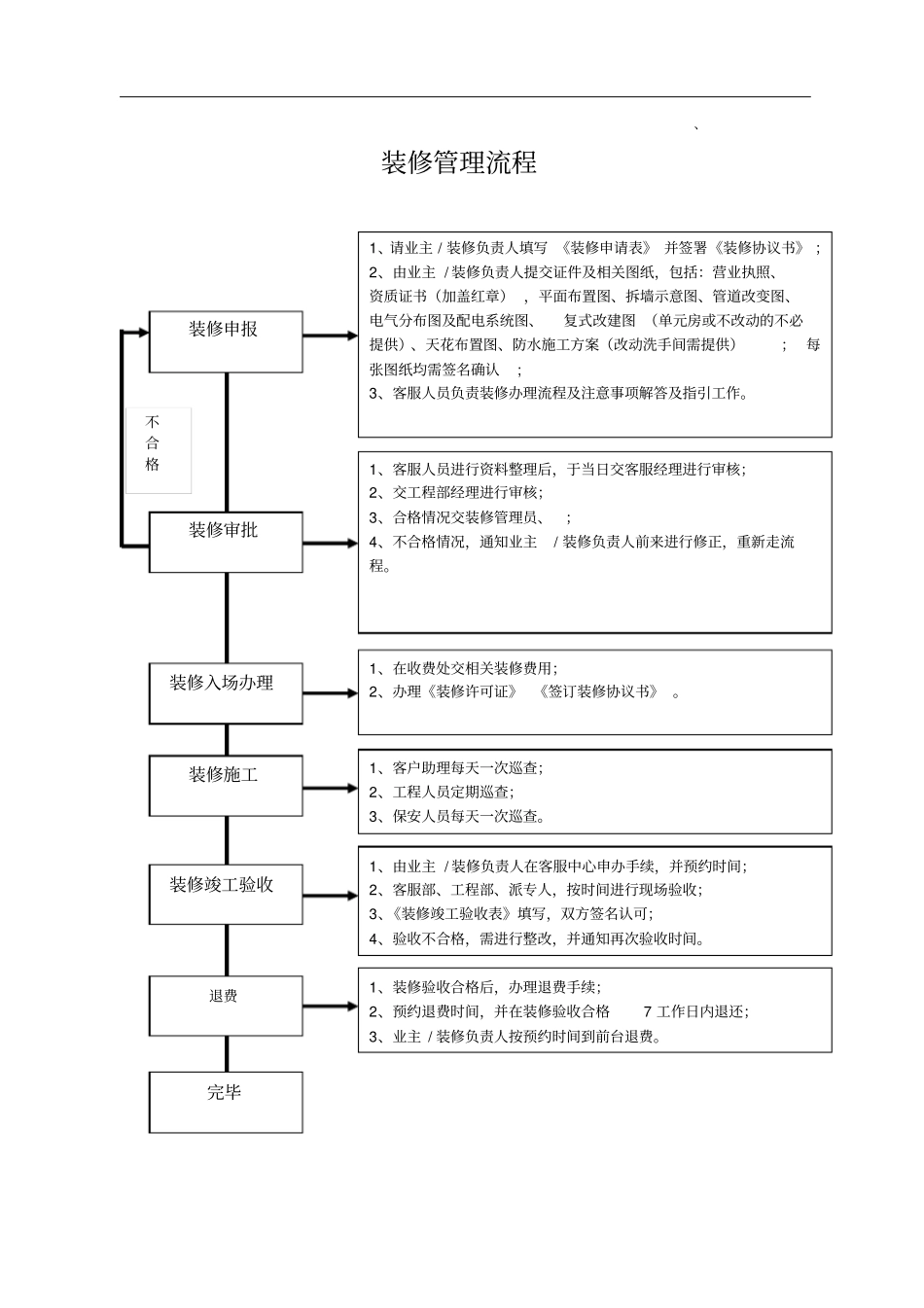 物业客服部工作流程表格_第1页