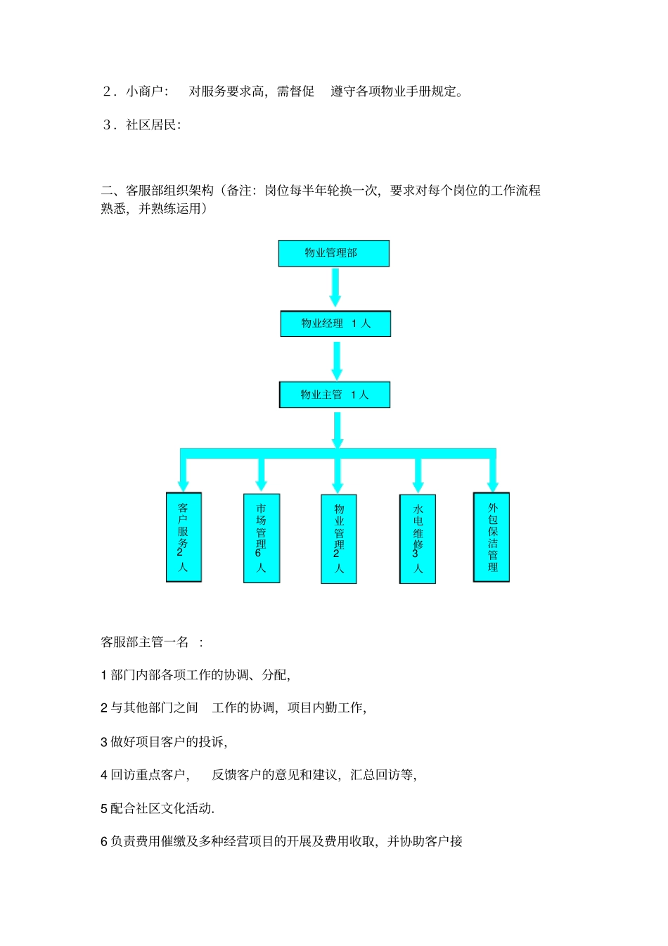 物业客服部管理方案_第2页
