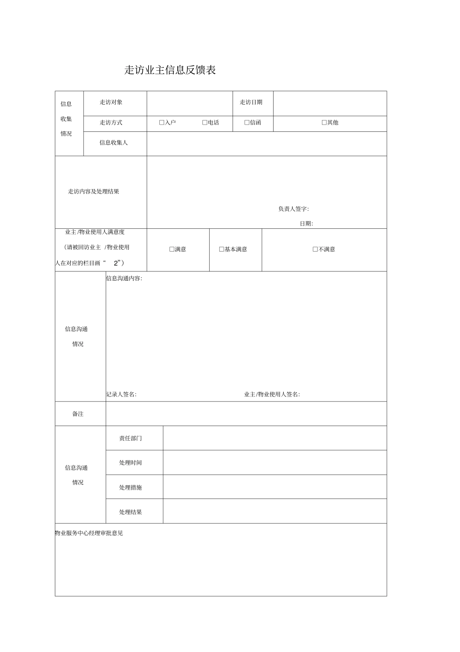物业客服部工作表格大全_第1页