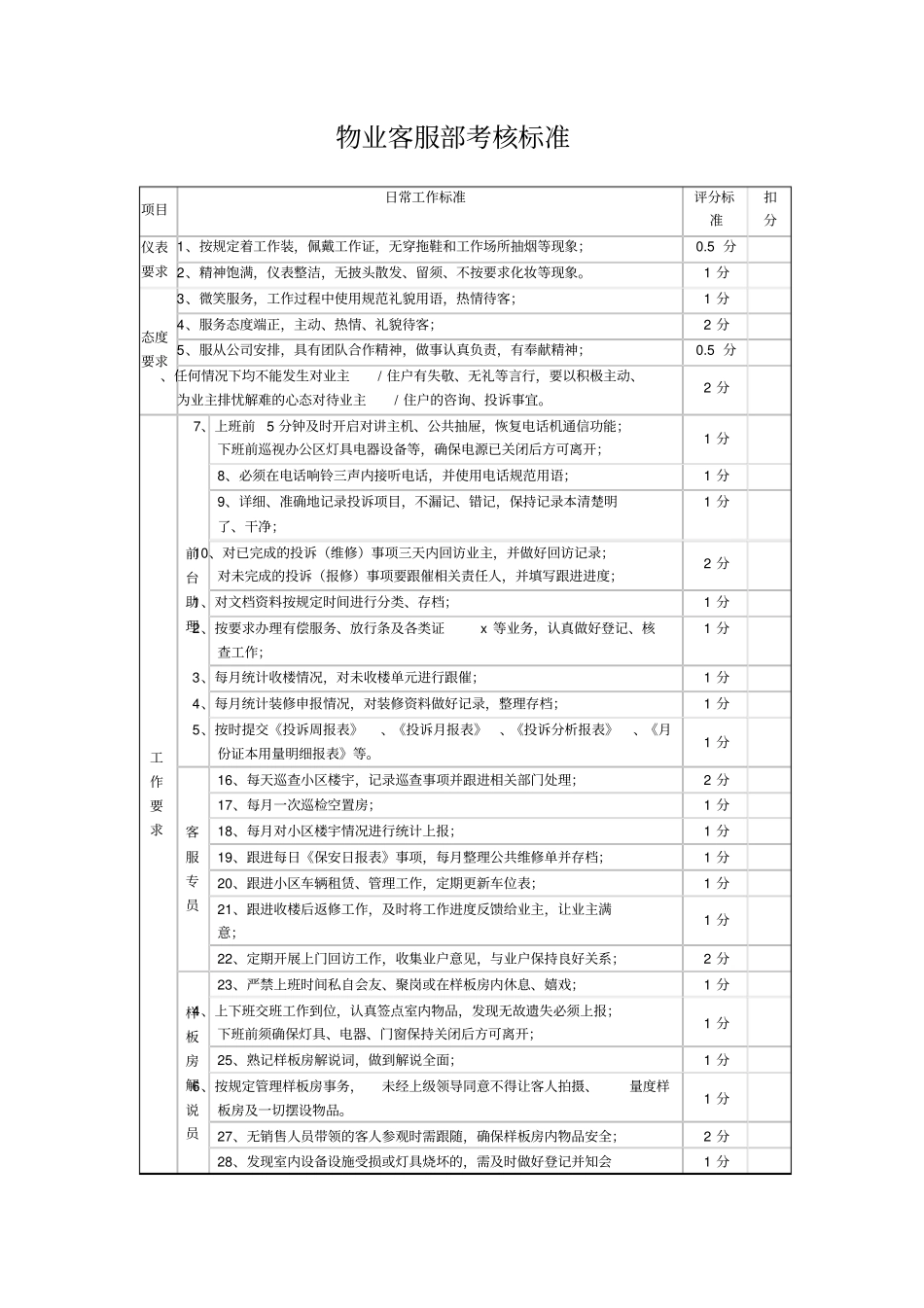 物业客服部考核标准_第1页