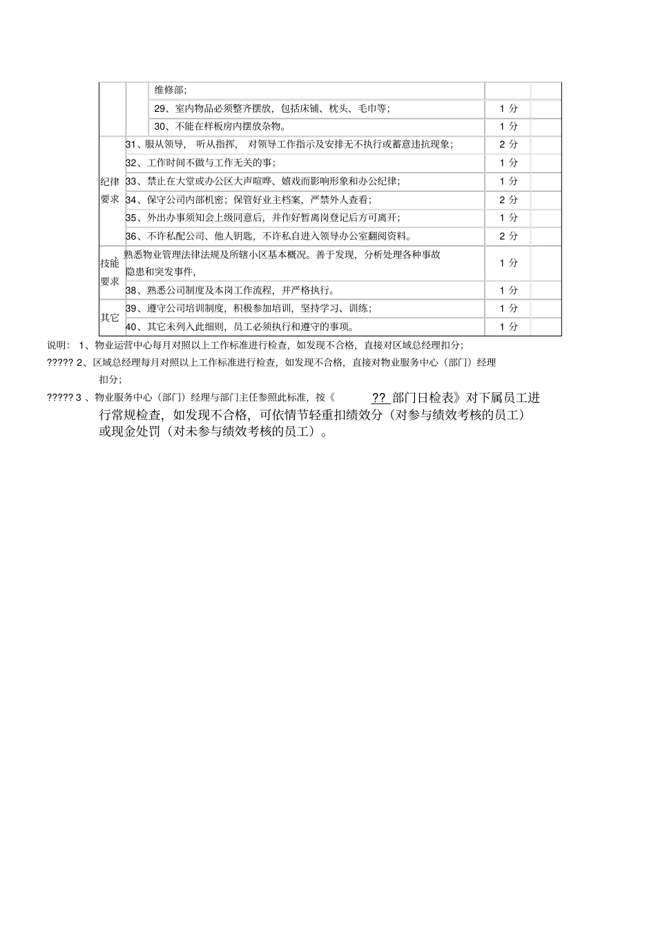 物业客服部考核标准_第2页