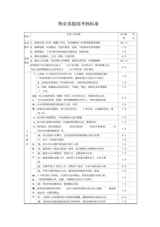 物业客服部考核标准