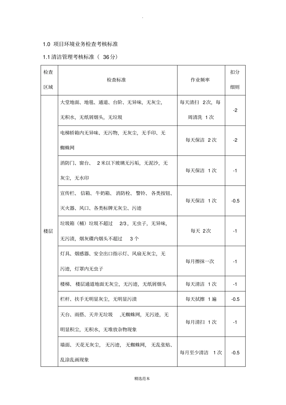 物业小区清洁管理考核标准_第1页