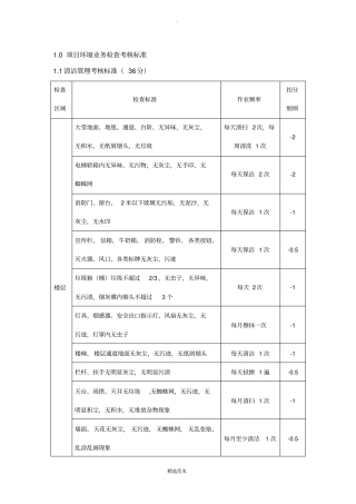 物业小区清洁管理考核标准