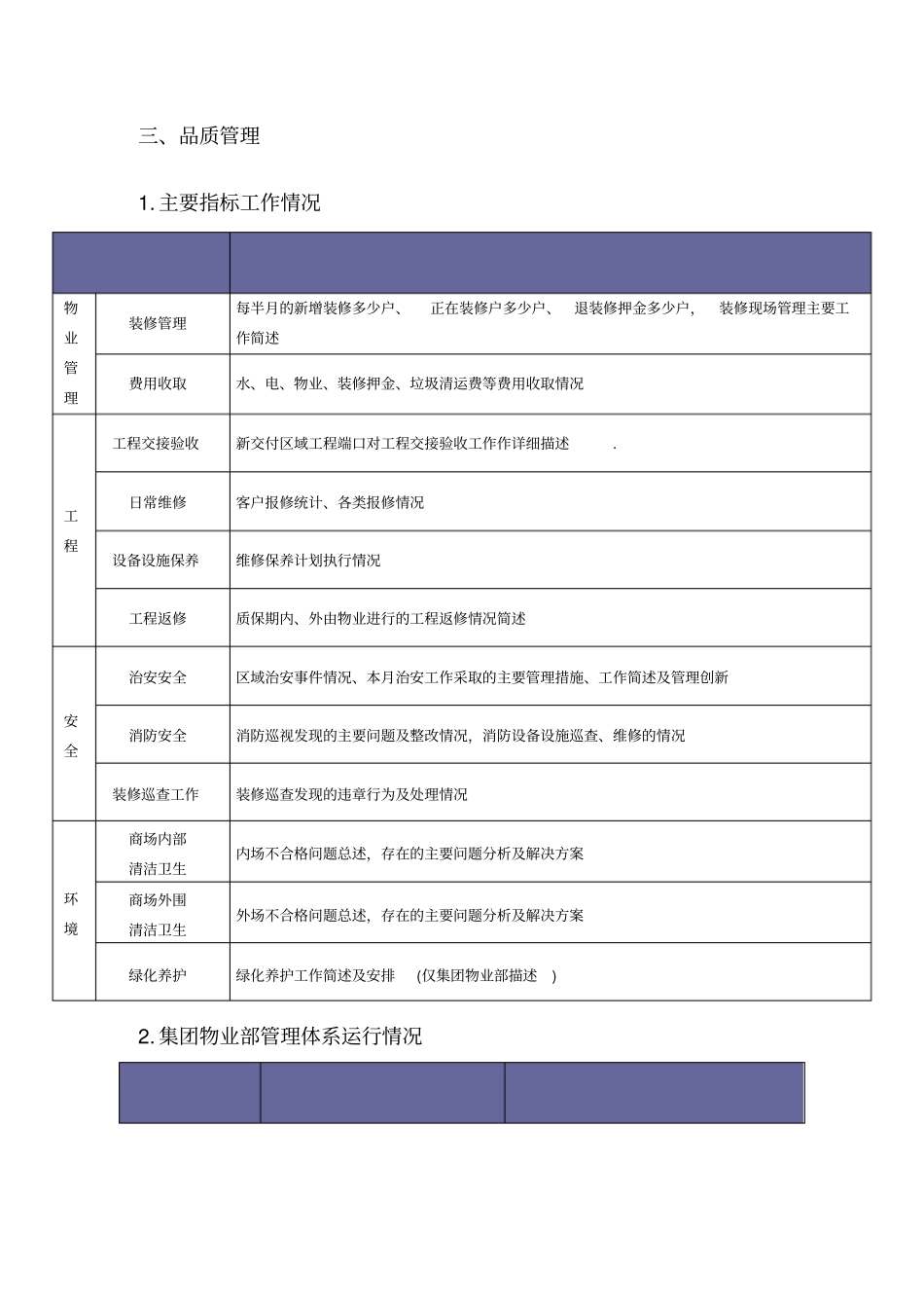 物业工作月报模板_第2页