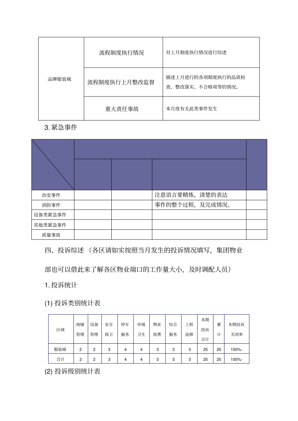 物业工作月报模板_第3页