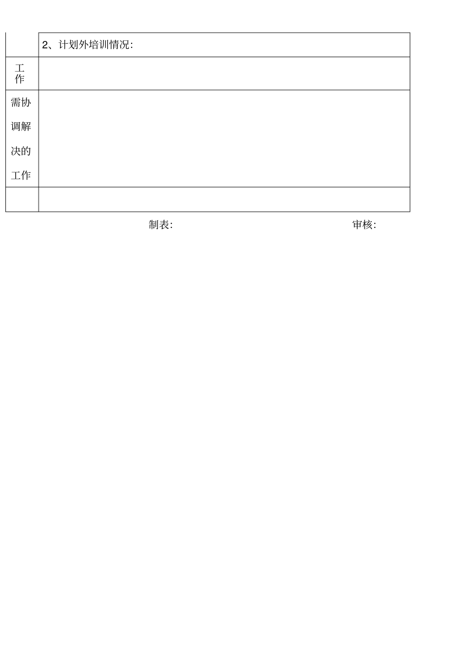 物业工作报表模板_第2页