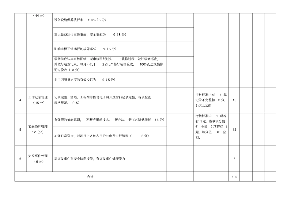 物业工程主管绩效考核表_第2页