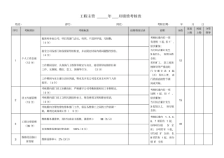 物业工程主管绩效考核表