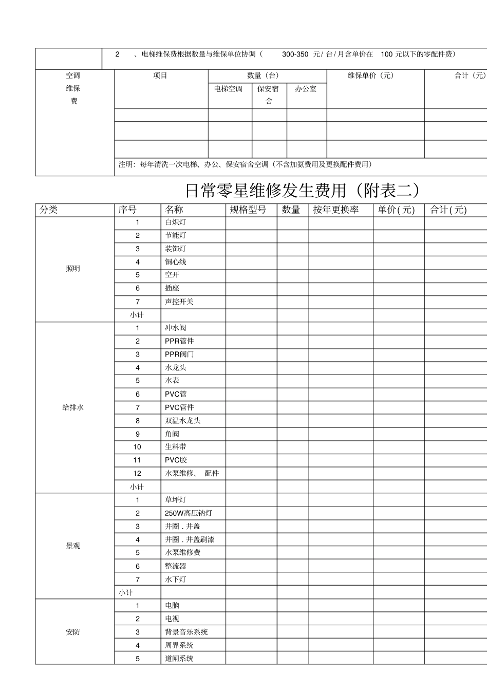 物业工程年预算表_第2页