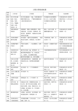 物业工程日常检查标准