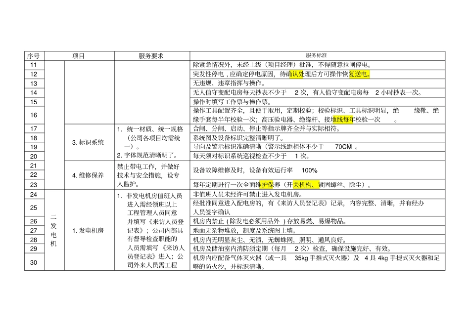 物业工程维护管理检查标准_第2页