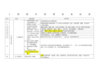 物业工程维护管理检查标准