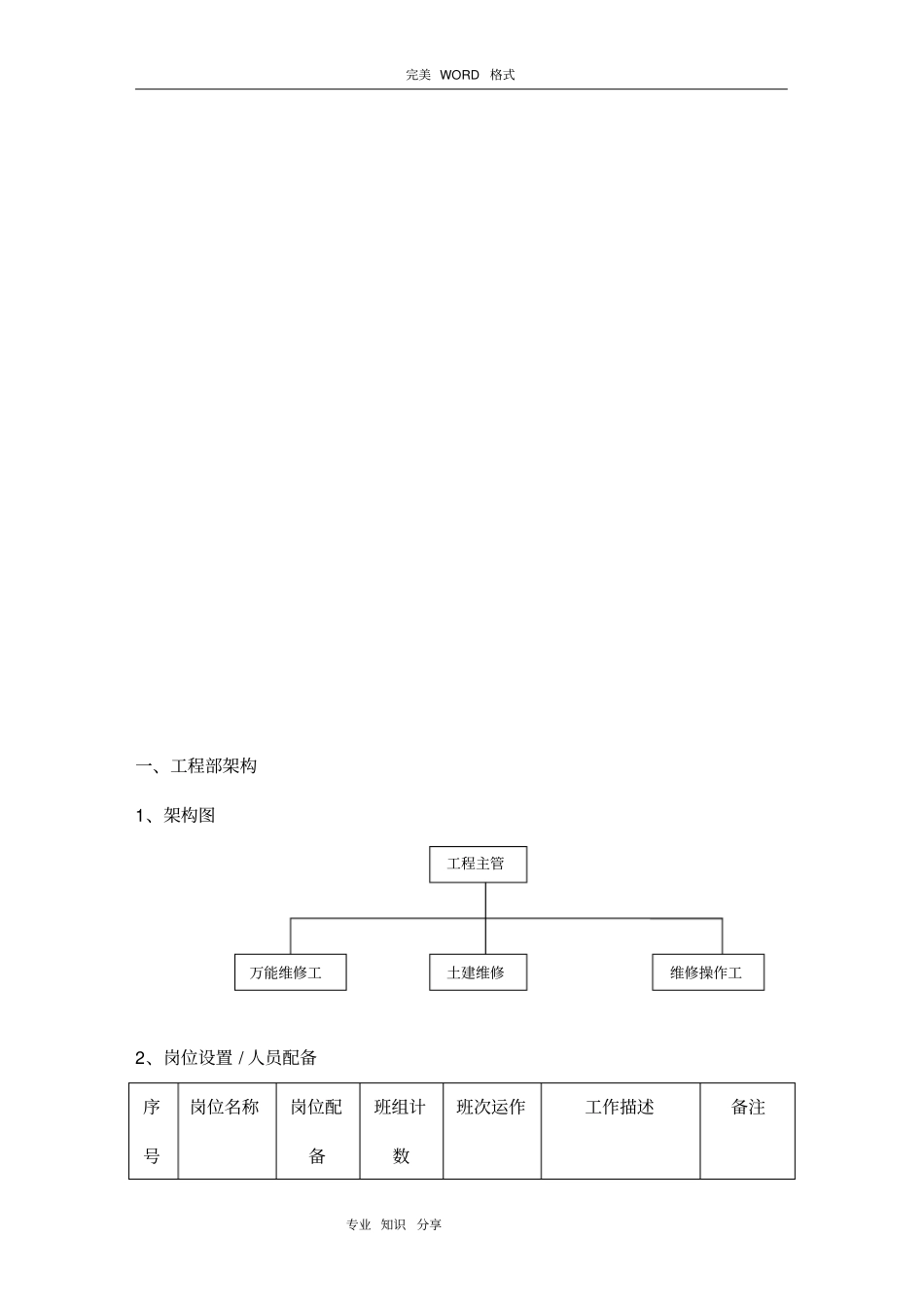 物业工程部作业指导书样本_第3页