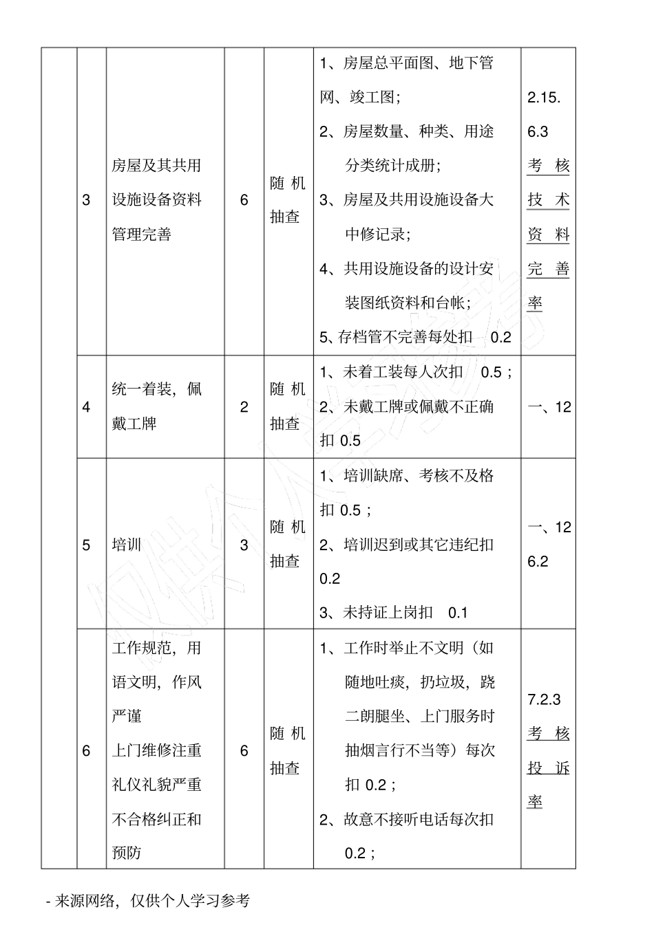 物业工程部品质检查标准_第2页