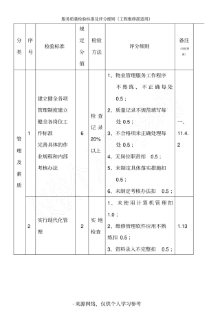 物业工程部品质检查标准