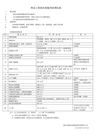 物业工程部有偿服务收费标准