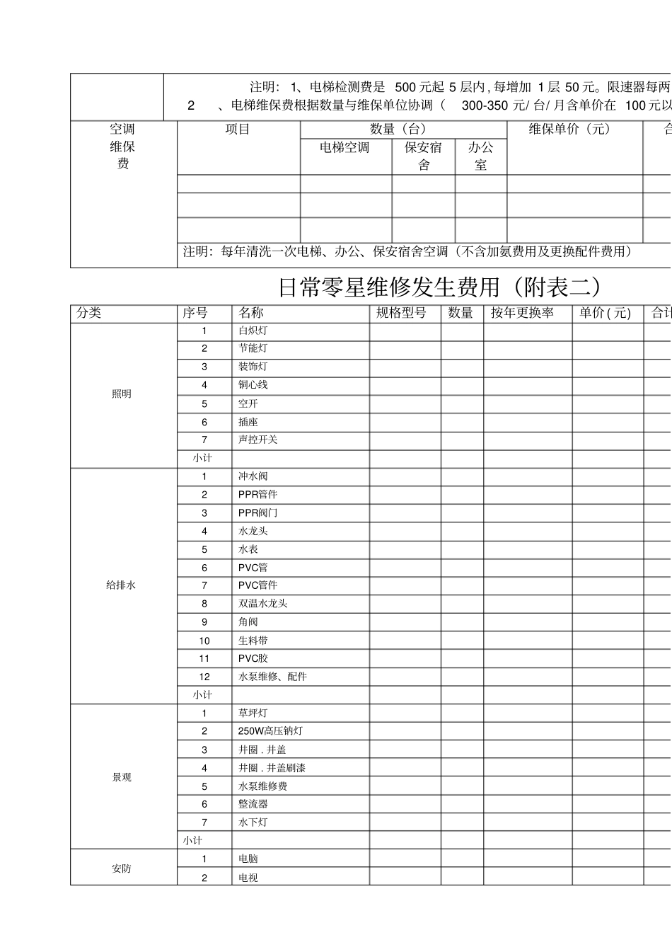 物业工程预算表_第2页