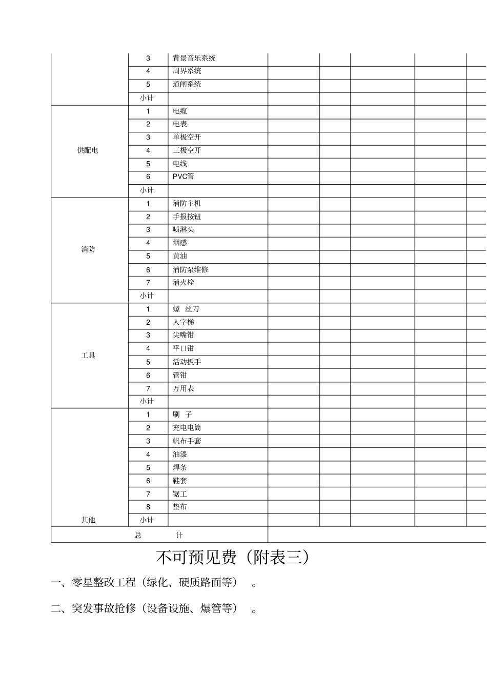 物业工程预算表_第3页