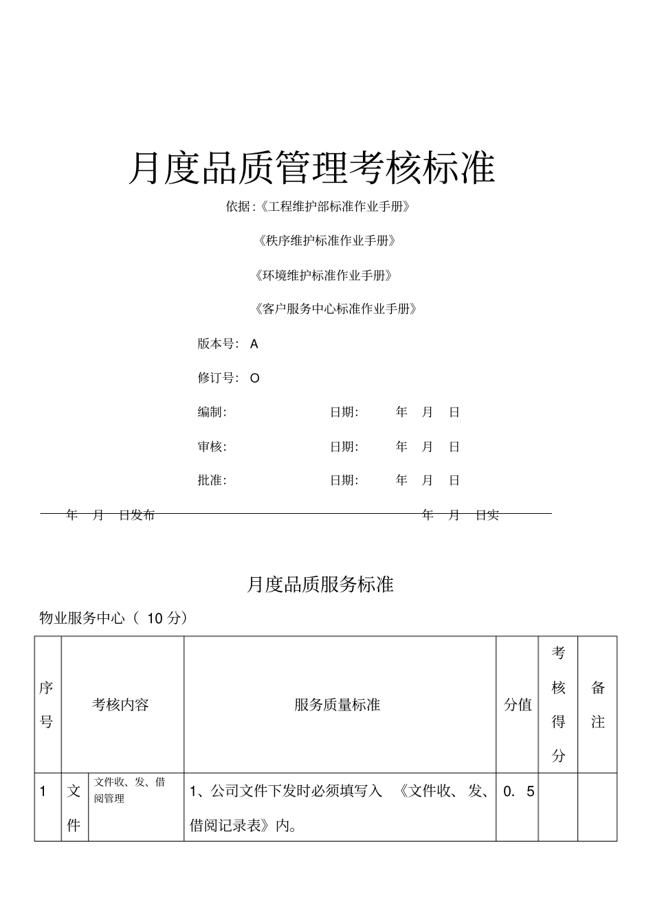 物业度品质管理考核标准_第1页