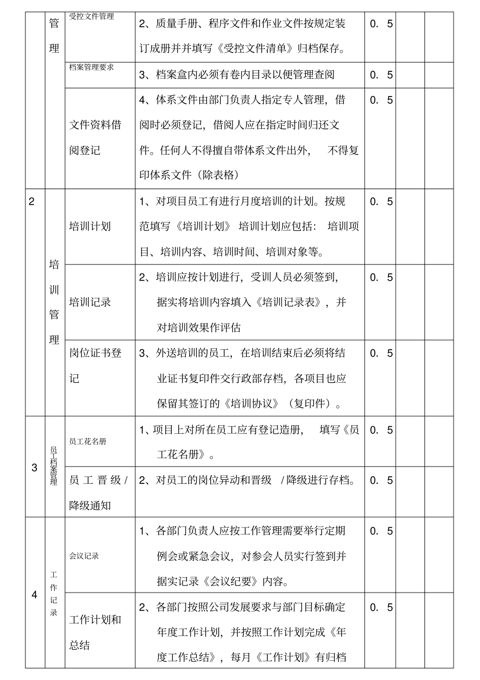 物业度品质管理考核标准_第2页