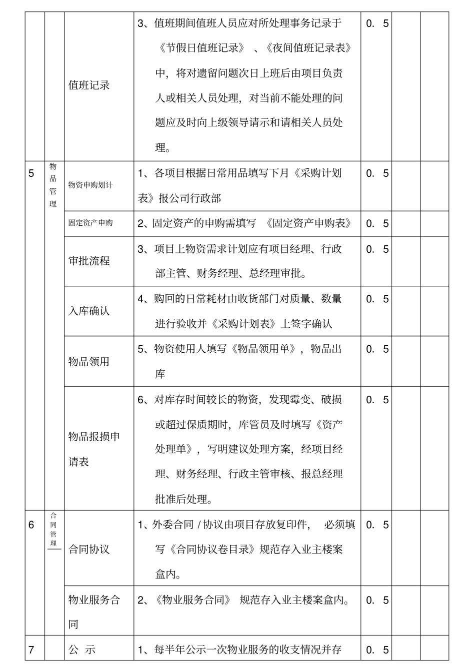 物业度品质管理考核标准_第3页
