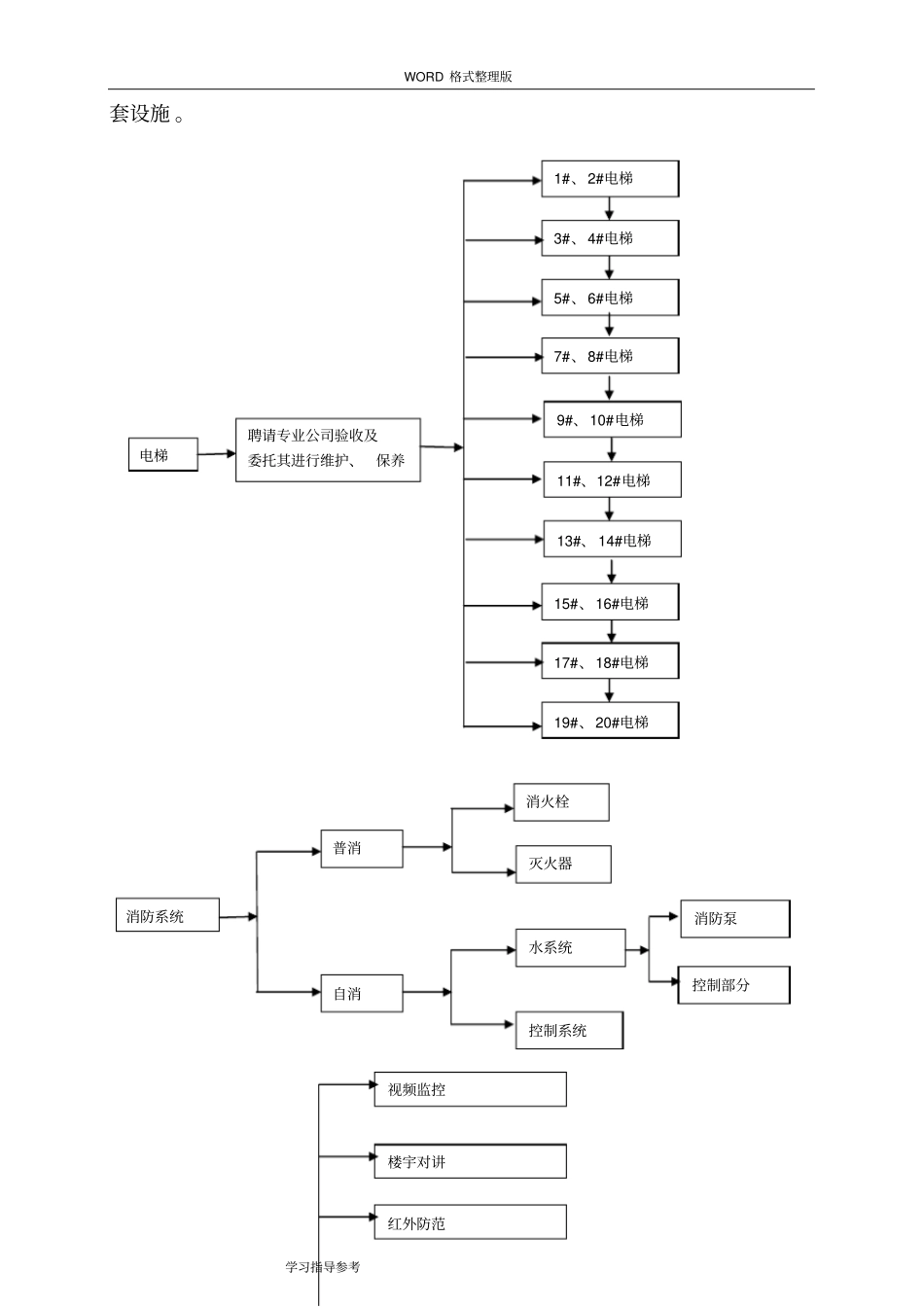 物业承接查验工作实施方案报告_第3页