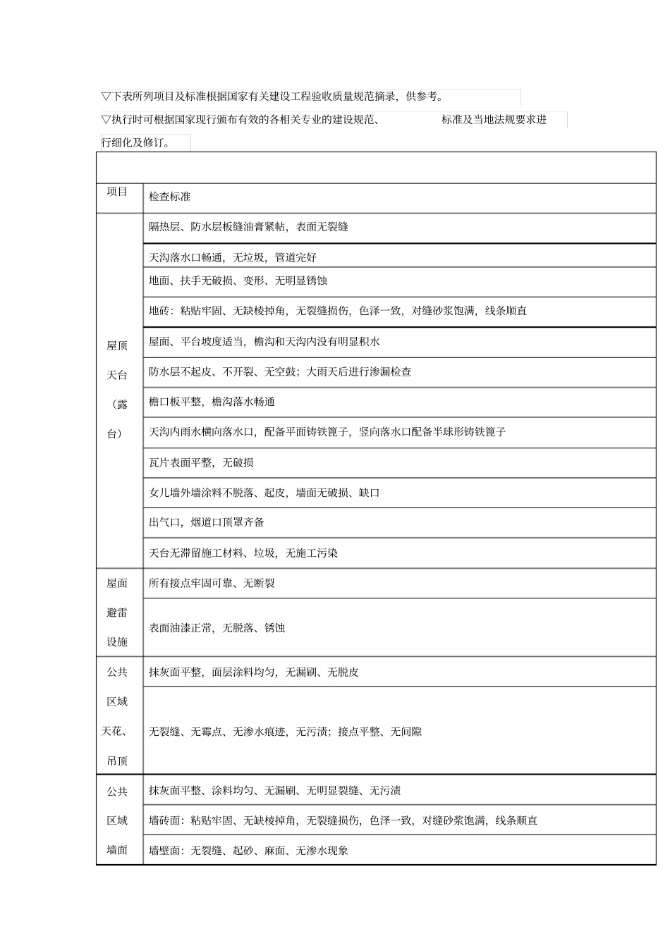 物业承接查验标准10661_第1页