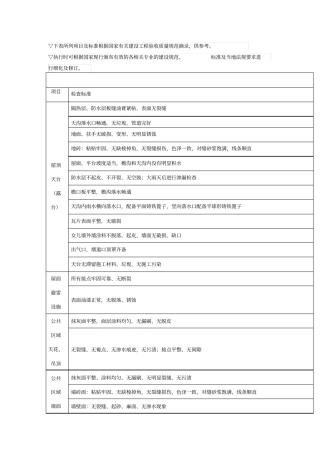 物业承接查验标准10661