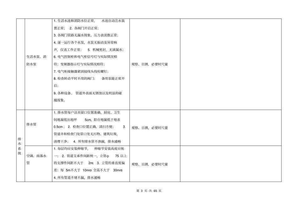 物业承接查验标准附全套表格65_第3页