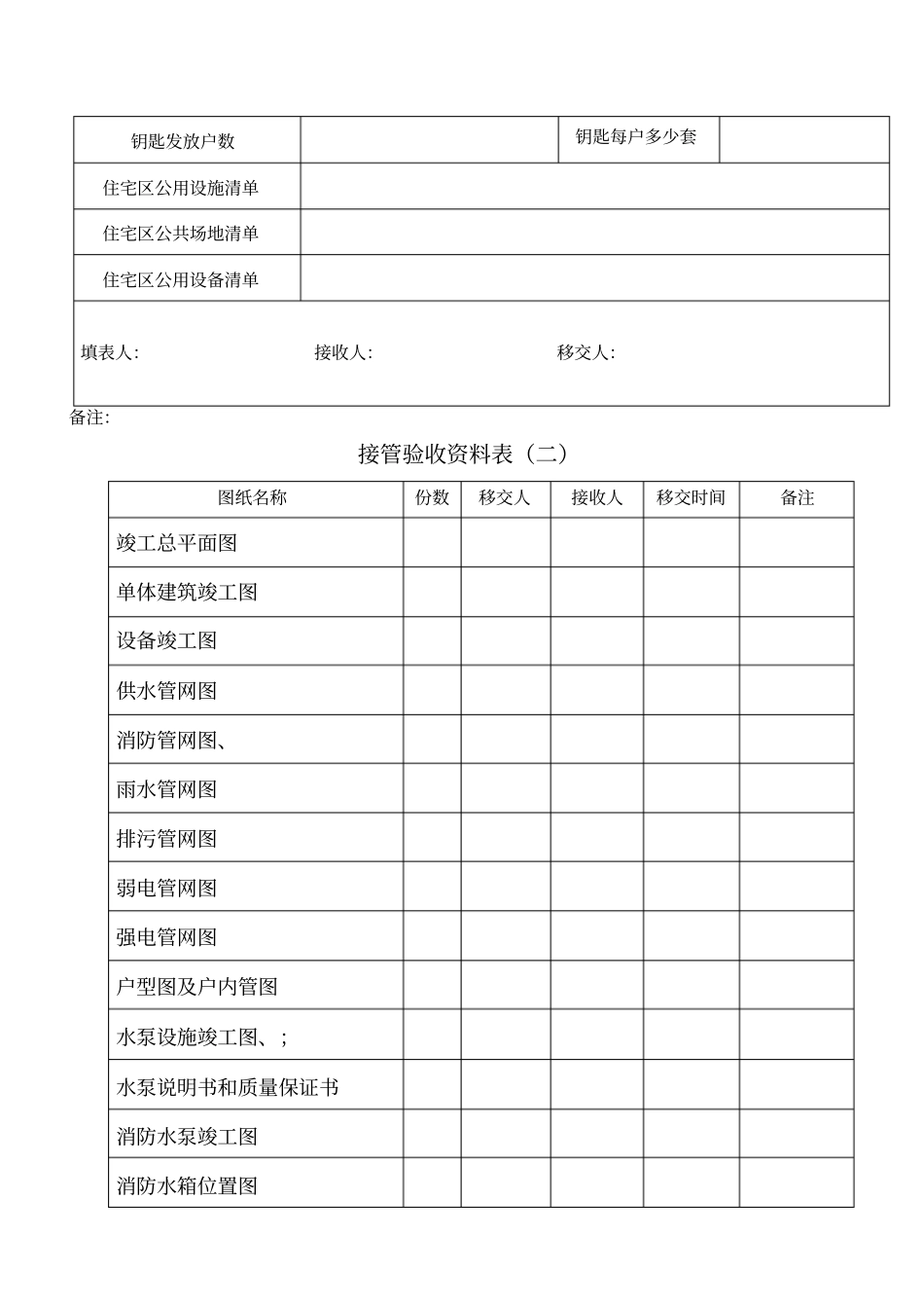 物业承接查验记录表_第2页