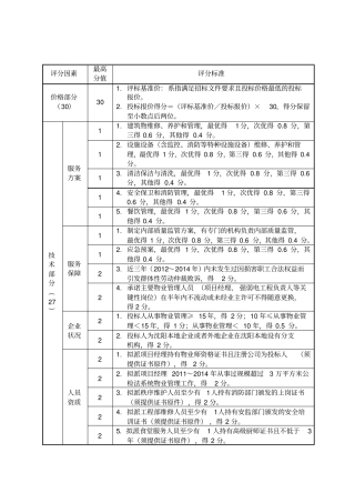 物业招标评分标准