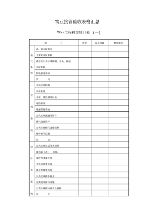 物业接管验收表格汇总共28