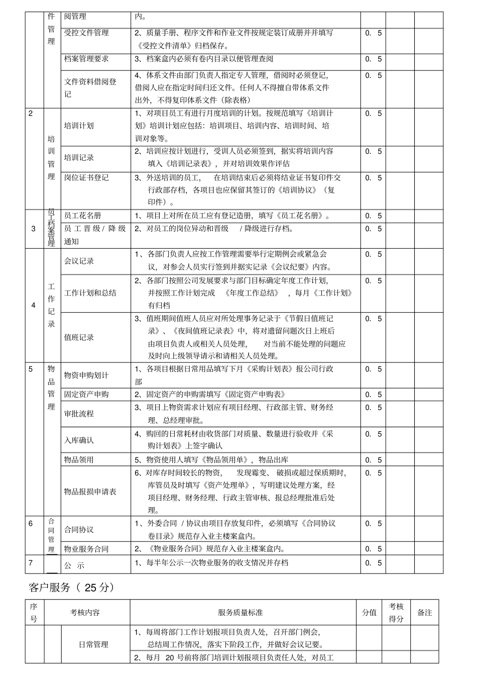 物业月度品质管理考核标准_第2页
