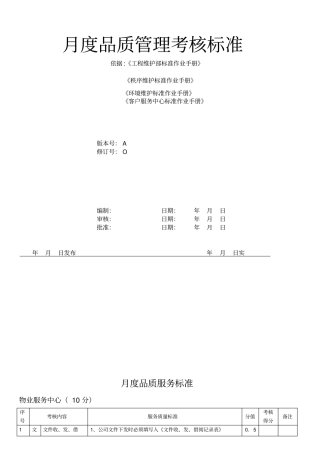 物业月度品质管理考核标准