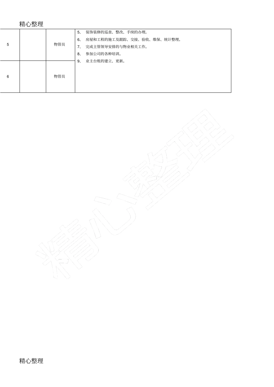 物业服务中心人员工作分工表_第2页