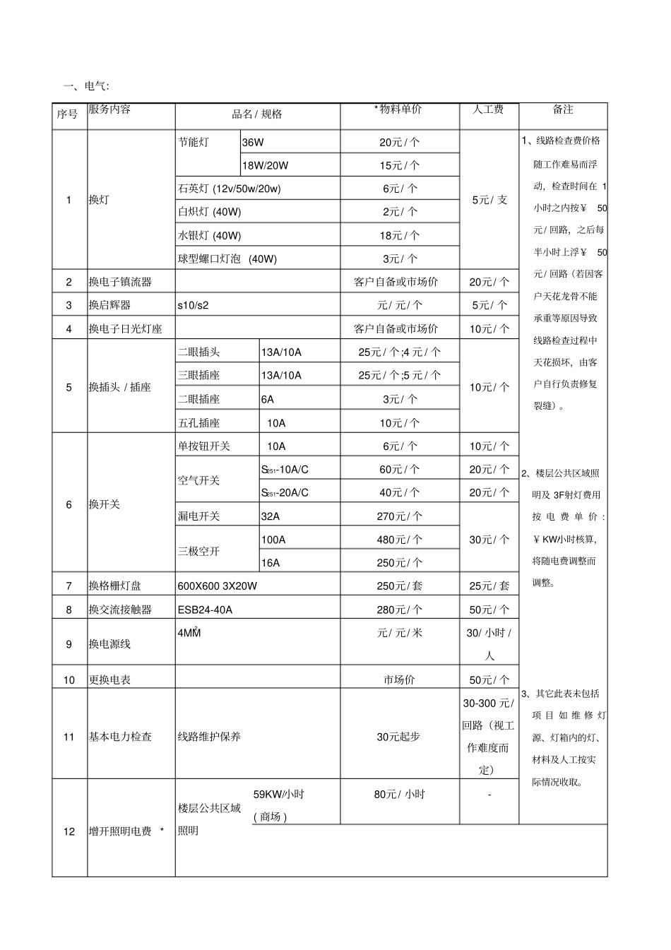 物业有偿服务收费标准_第1页