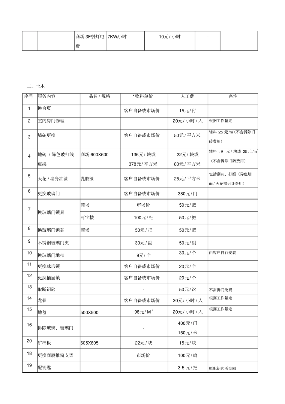 物业有偿服务收费标准_第2页
