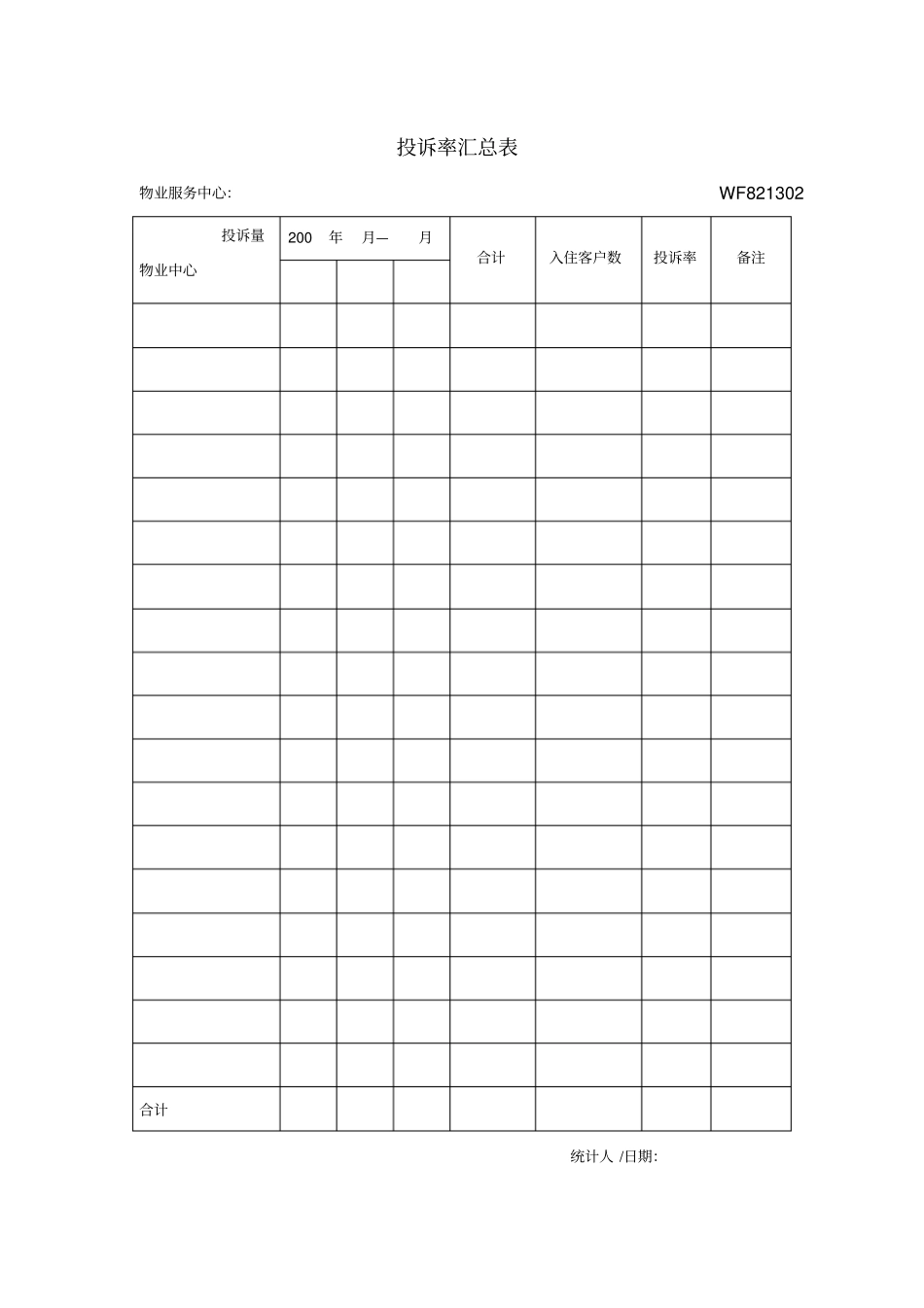 物业服务中心投诉处理管理规定表格_第2页