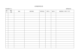 物业服务中心投诉处理管理规定表格