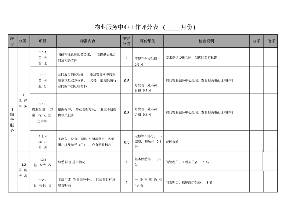 物业服务中心工作评分表_第1页